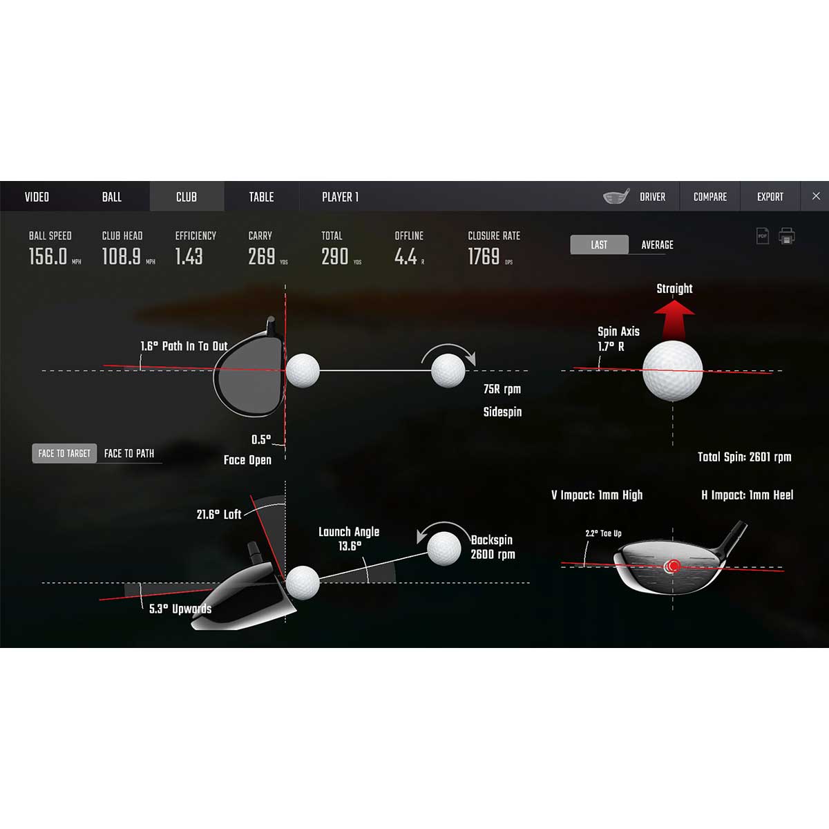 Foresight GCQuad with PlayBetter SimStudio™ COMPLETE Package | Golf Simulator Studio with Impact Screen, Enclosure, Side Barriers, Hitting/Putting Mats, Projector & Protective Case